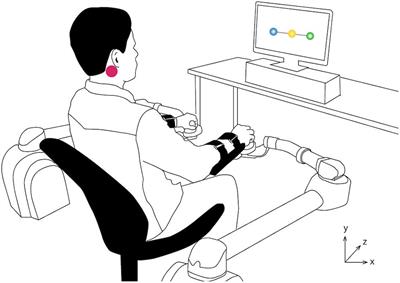 Effects of Noisy Galvanic Vestibular Stimulation During a Bimanual Tracking Robotic Task